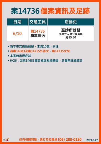 案14736個案資訊及足跡。圖／台南市政府提供