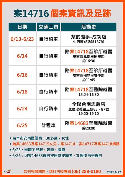案14716個案資訊及足跡。圖/台南市政府提供