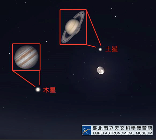 久違的木星、土星又將進入最佳觀測期,並且先以「土星合月」與「木星合月」呈現。(圖/北市天文館)