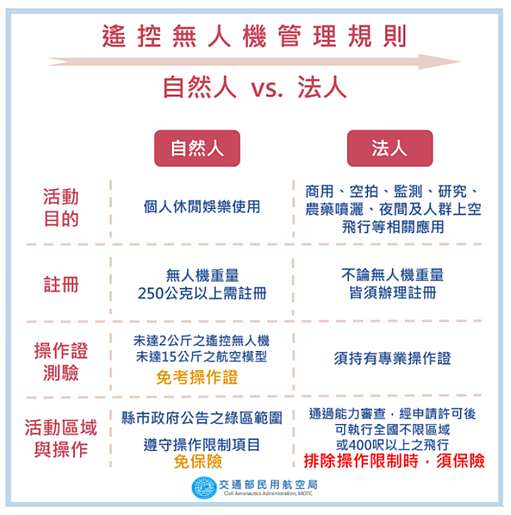 圖/台中市交通局提供