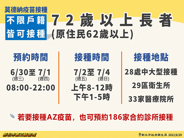 莫德納疫苗施打政策。圖／新北市政府提供