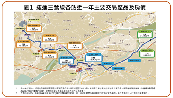 110年第一季捷運三鶯線、桃園捷運線最高房價。圖/新北市樹林地政事務所提供