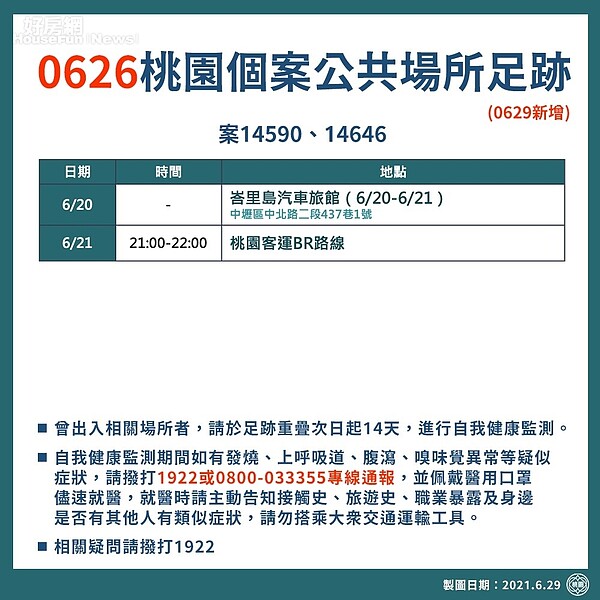 桃園案14590、案14646確診足跡公布。圖/桃園市政府提供