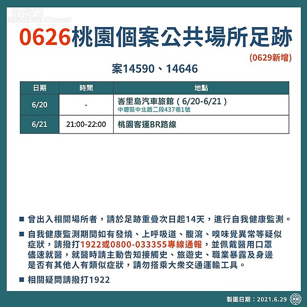 桃園案14590、案14646確診足跡公布。圖／桃園市政府提供