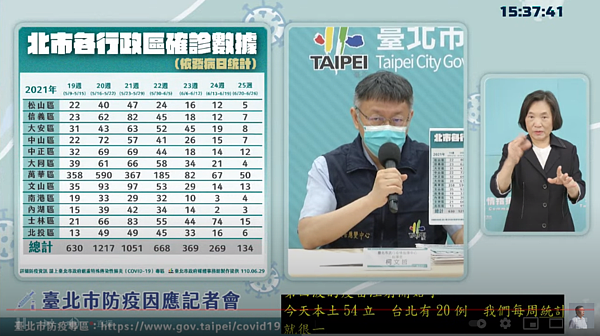 柯文哲公布最新確診數據。圖／翻攝自柯文哲官方YouTube
