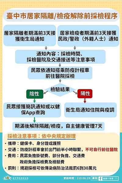 台中市長盧秀燕說，經過集中檢疫和隔離民眾，在結束前市府已進一步改為主動告知採檢結果，讓民眾更方便。圖／台中市政府提供