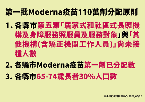 第一批莫德納疫苗110萬劑分配原則。圖/指揮中心提供