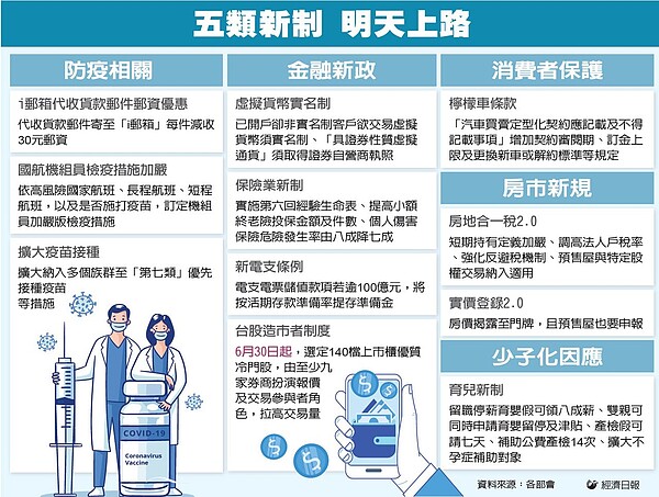 「房地合一稅2.0」、「實價登錄2.0」將上路。圖／經濟日報提供