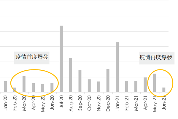 第一太平戴維斯提供