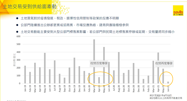 第一太平戴維斯提供