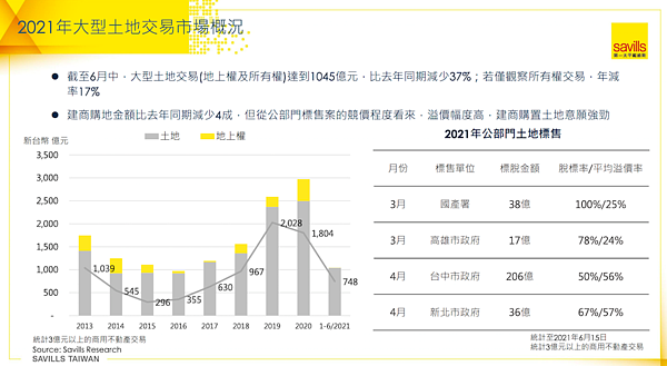 第一太平戴維斯提供