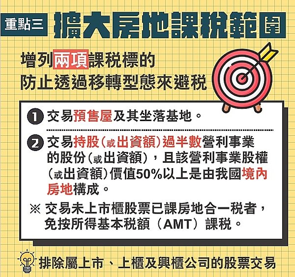 交易預售屋、符合特定條件的股份或出資額,納入房地合一2.0,防杜藉由不同型態炒作房地產規避稅負。財政部提供
