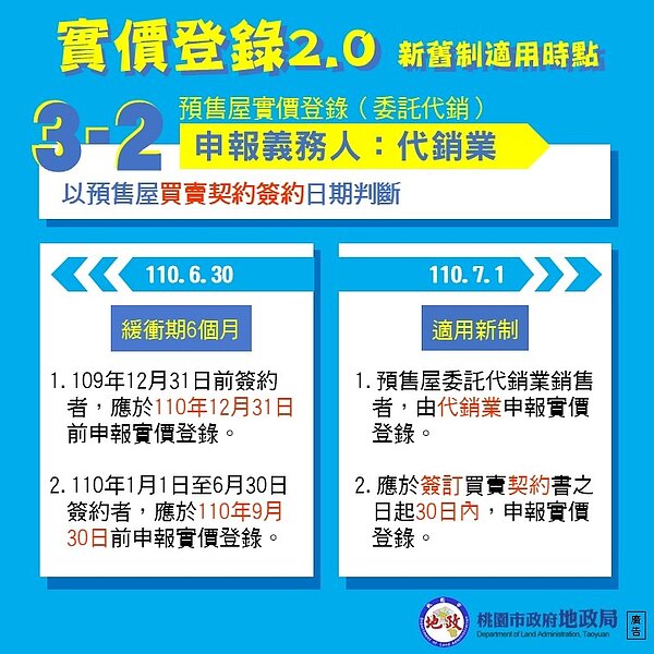 圖/桃園市地政局