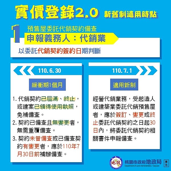 圖/桃園市地政局