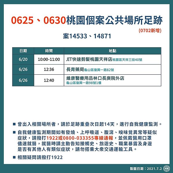 圖/桃園市政府提供