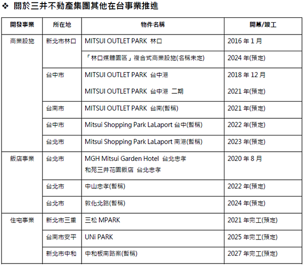 圖/三井不動產提供