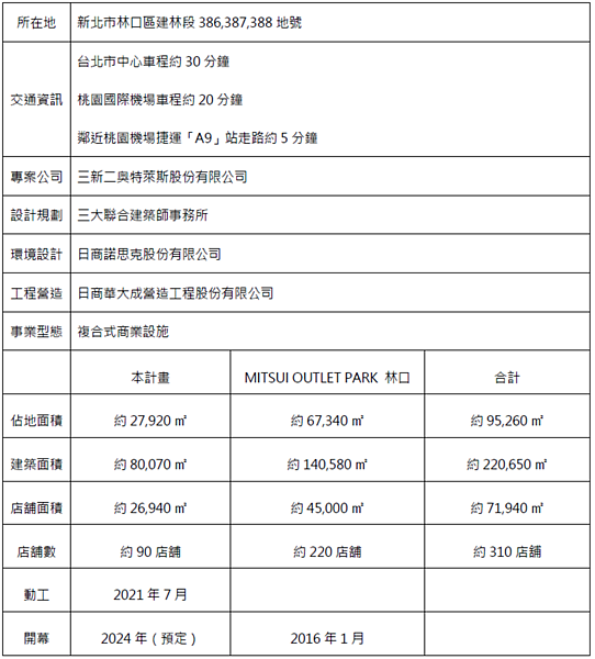 圖/三井不動產提供