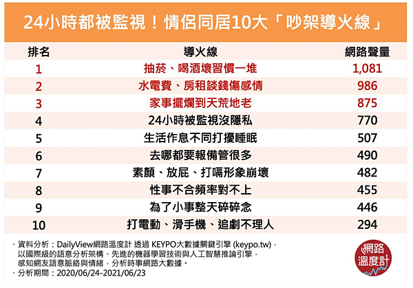 圖/取自網路溫度計