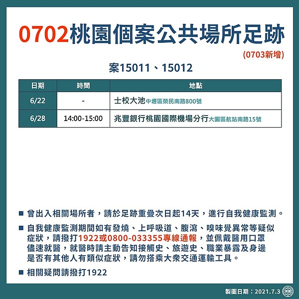 桃園最新足跡。圖/桃園市政府提供