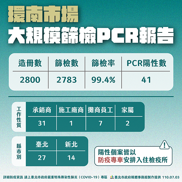 圖/台北市政府提供