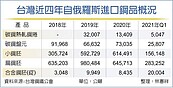 台鋼鋁廠料源　恐拉警報