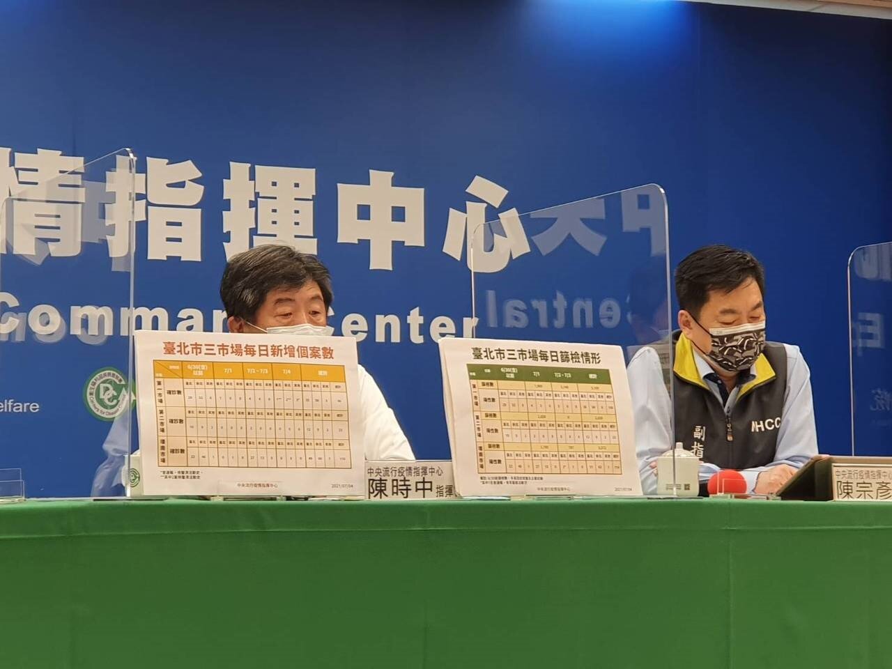 指揮中心指揮官陳時中表示,匡列上還需要進一步把疫調做清楚,「目前可說沒有失控」。記者楊雅棠/攝影