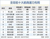 長榮挑戰五哥　萬海追趕陽明