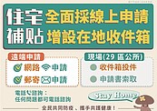 配合防疫！台中住宅補貼採線上申請　另增「收件箱」供投遞