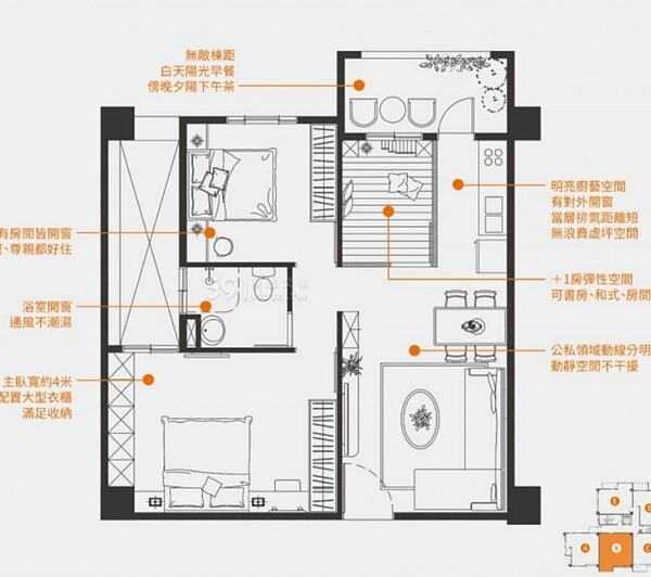 格局圖上各種溢美之詞描述美好居住品質,看在內行網友眼裡卻是滿滿的缺點。圖/摘自PTT