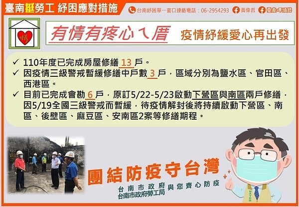 台南市上半年完成13戶弱勢房屋修繕。圖/台南市政府提供