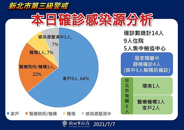 圖/新北市政府提供