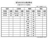 國際航運價攀升　中華郵政七月起國際郵件附加費再調漲