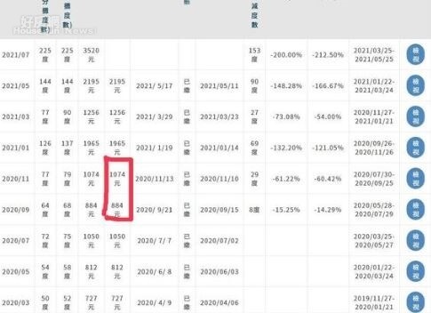 水費。圖／翻攝自《房東租客租屋糾紛求問區》臉書