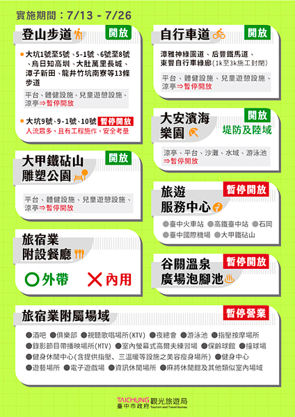 台中市部分觀光場域有條件開放。圖/台中市觀光局提供