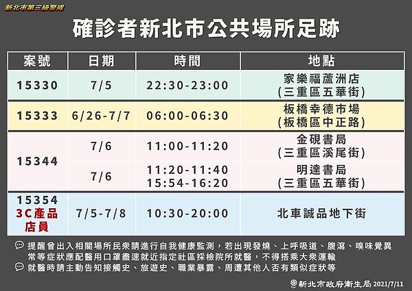 新北最新足跡。圖/新北市政府提供