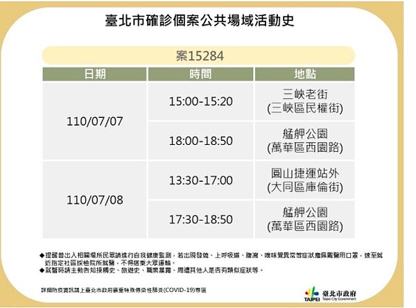 (案15284)7月7日下午18點00分至18點50分有萬華艋舺公園足跡;7月8日下午13點30至17點00分在大同區 庫倫街圓山捷運站外,當天傍晚17點30分至18點50分則在艋舺公園。圖/引用官網