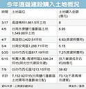 遠雄砸70億　中南部大獵地