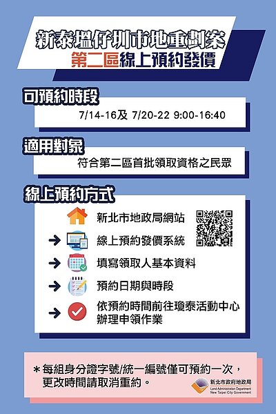 塭仔圳第二區線上預約補償費發放流程圖。圖/新北地政局提供