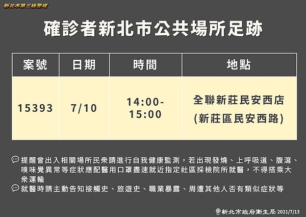 新北確診個案最新足跡。圖／新北市政府提供