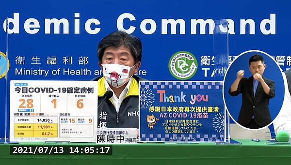 台灣新增28例本土確診病例,另外增加了6例死亡案例。圖/取自疾管署直播