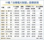 台積營收超狂　供應鏈歡呼