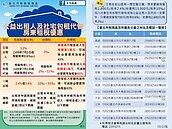 房東注意！公益出租人節稅優惠　「違建」不適用