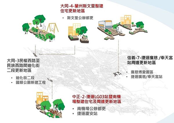 都更
圖/臺北市都市更新處