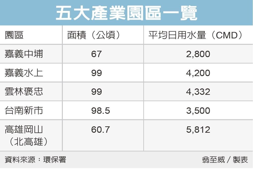 為解台商回流投資缺地問題，經濟部規畫五大產業園區，陸續闖關環評。圖／聯合資料照