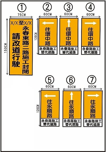 13期重劃區施工，永春東二路部分路段18日起全線封閉。圖／台中市政府提供