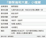 聯聚攻台中豪宅　大動作推案