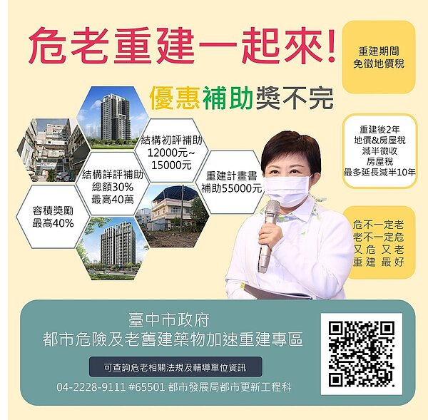 台中市危老重建補助即日起開跑,最高補助5萬5千元。圖/台中市政府提供