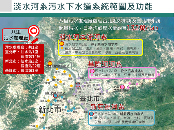 淡水河系汙水下水道系統範圍及功能。圖/工程會提供