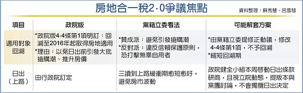 房地合一稅2.0爭議焦點