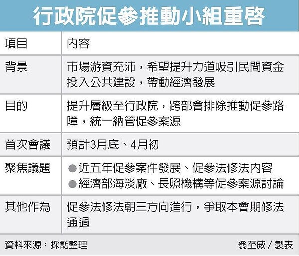 行政院促參推動小組重啟。圖/聯合報製表